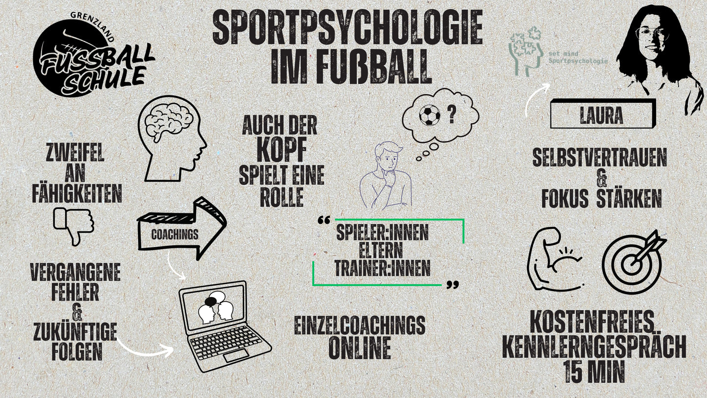 Sportpsychologische Beratung